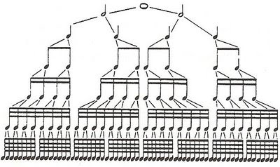 notalar